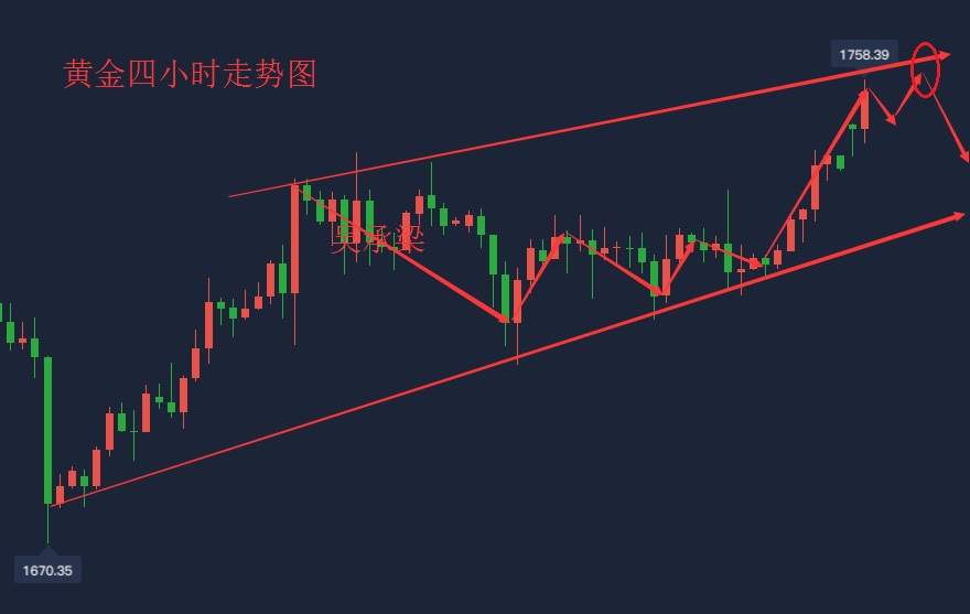 吴承梁：6.22三大风险事件直接影响黄金，黄金多头强势，我选择空