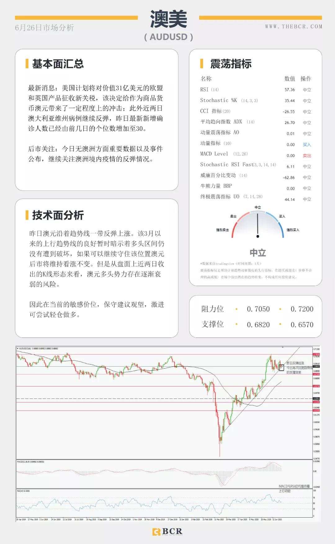 BCR6.26日货币、黄金、原油市场分析
