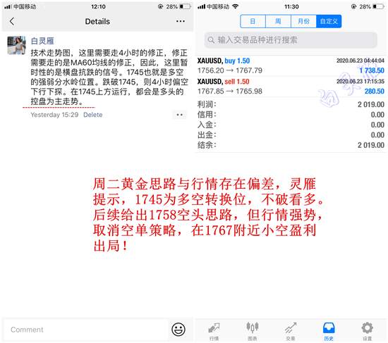白灵雁：6.24黄金继续等待多头，原油顺势跟随空头