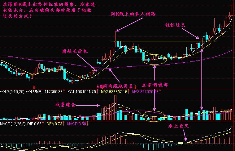 实战交易技巧（三十）