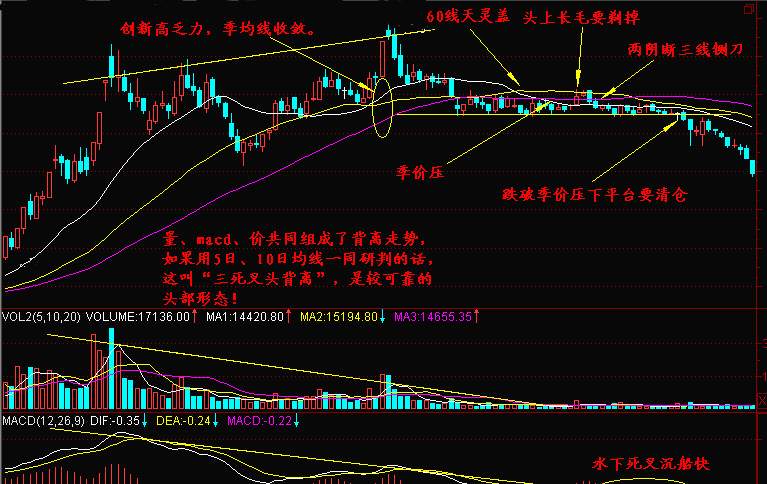 实战交易技巧（十四）BTC多空交投频繁转变 区间行情该如何获利