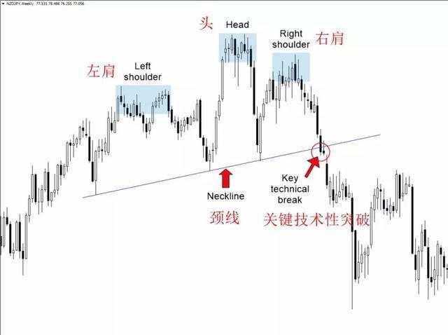 汇课堂：十年裸K交易员经验分享，让他获利最多的6大交易信号图解