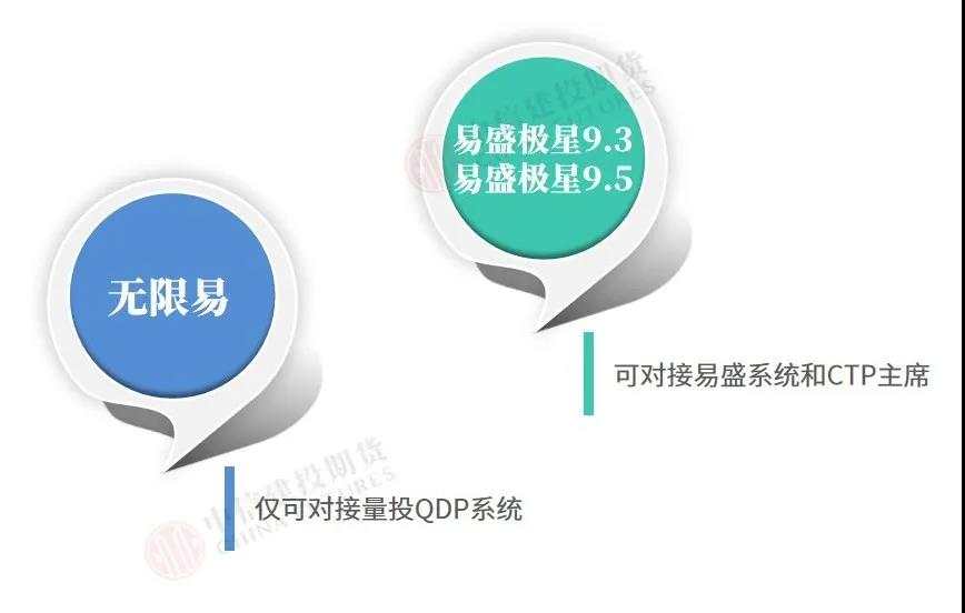 交易软件主要有哪些？哪些最好用？