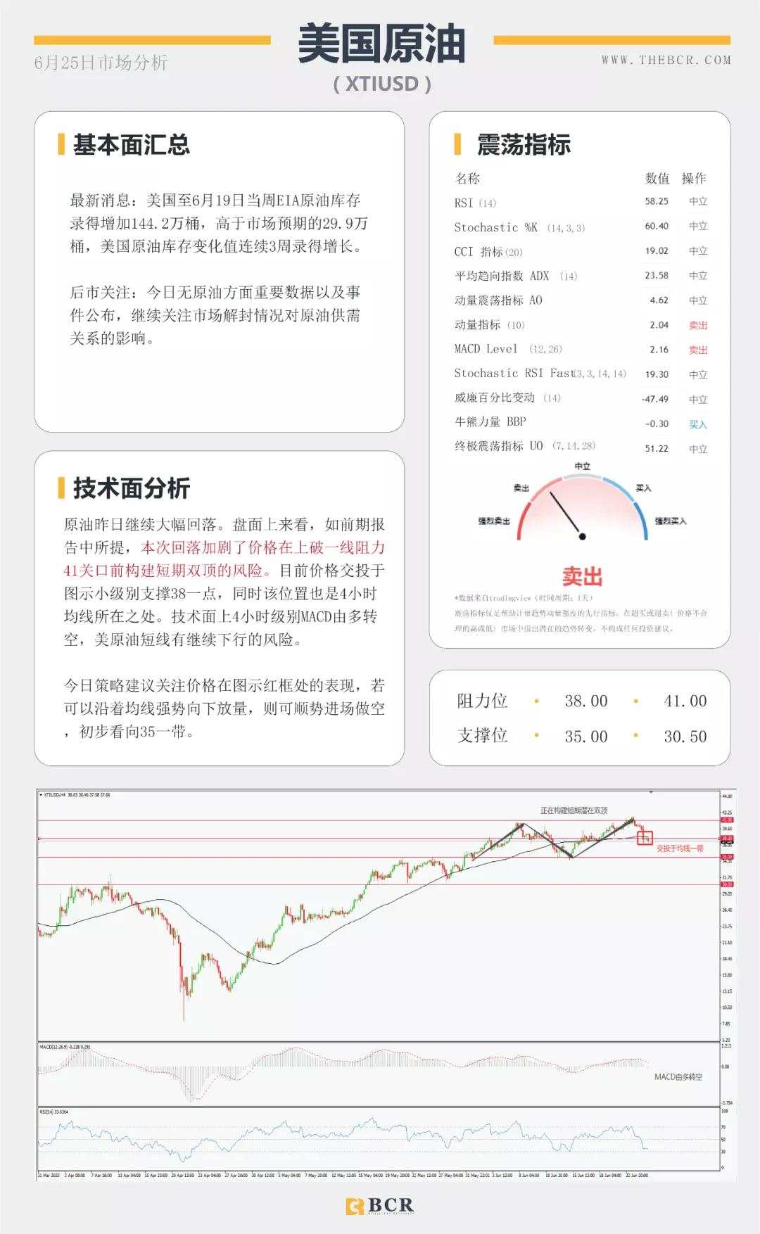 BCR6.25日货币、黄金、原油市场分析