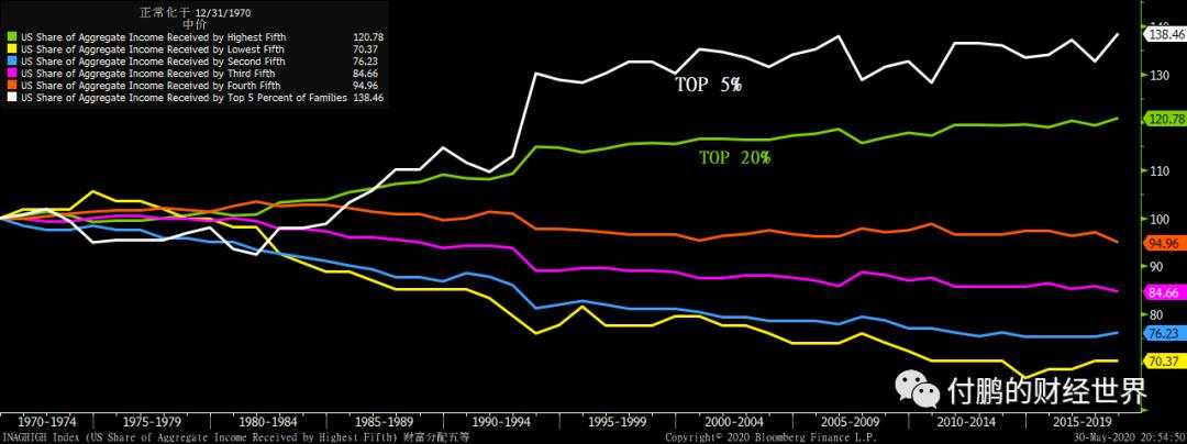“通货膨胀税”的收取方式一定是恶性通胀么？