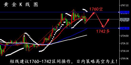 孙晨亮：6.23黄金、原油长线策略丨协商无损金价短线急跌