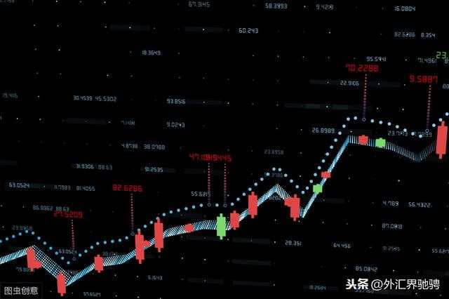价格与时间的组合分析，是交易者必须掌握的基本技能之一