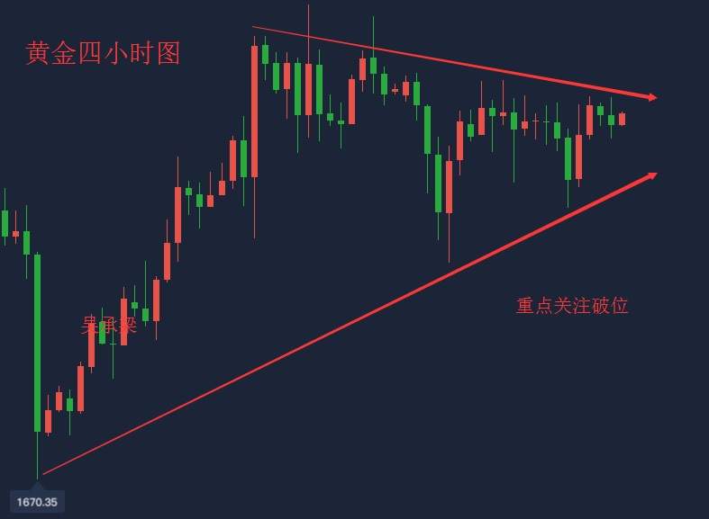 吴承梁：6.18鲍威尔继续国会证词，多头面临狙击，1730继续空