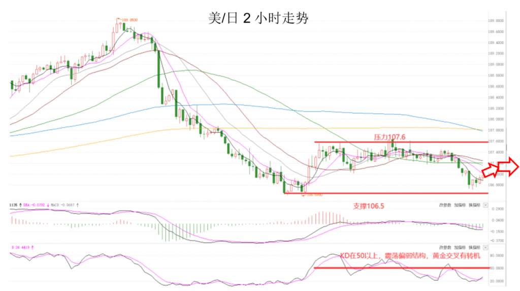 MEXGroup：七大监管丨晚间专题技术报告2020-06-18