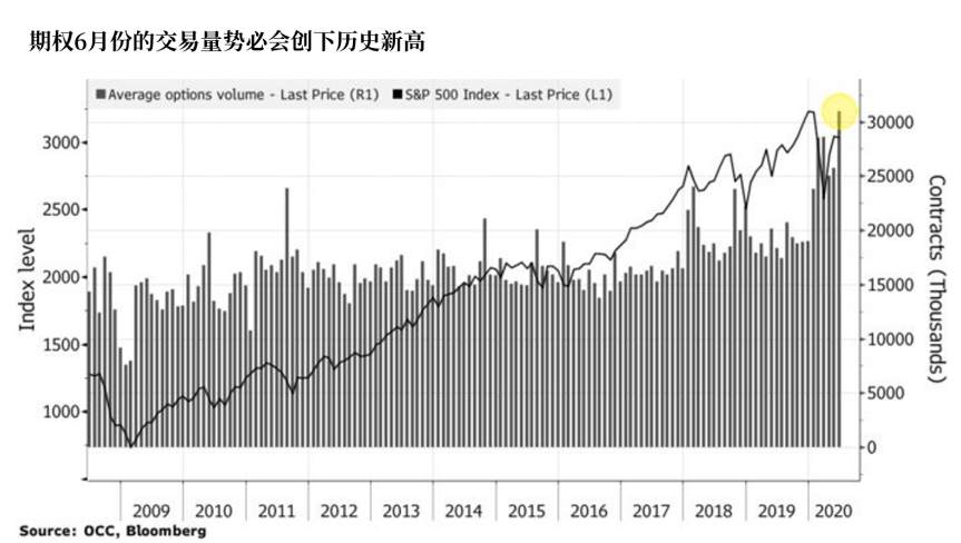 极端预期竟相差28%，两大风险下美股动荡才刚开启？