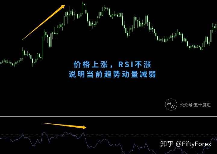 指标技术入门|K线图就是一副藏宝图