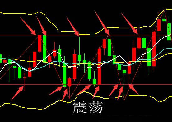 李悦箐：了解十大常用术语，你就能在纵横金市！（二）