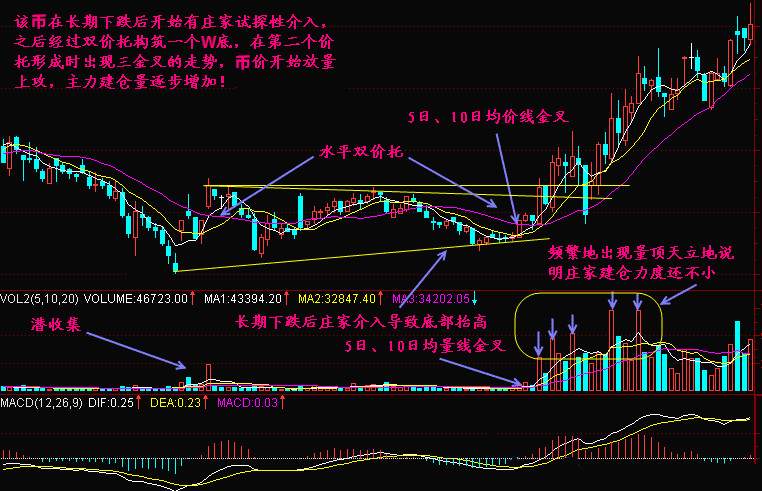 实战交易技巧（三十二）空头在9000下方遭遇强支撑  多头逐渐强势
