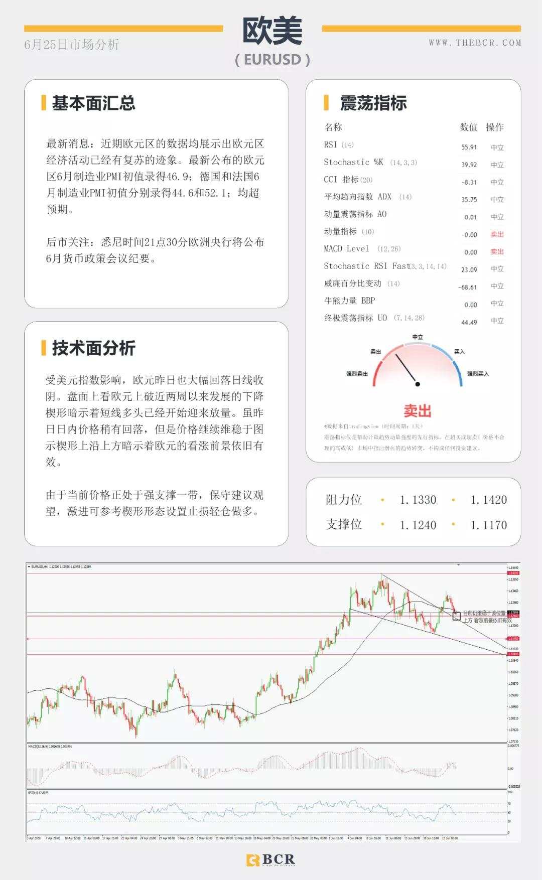 BCR6.25日货币、黄金、原油市场分析