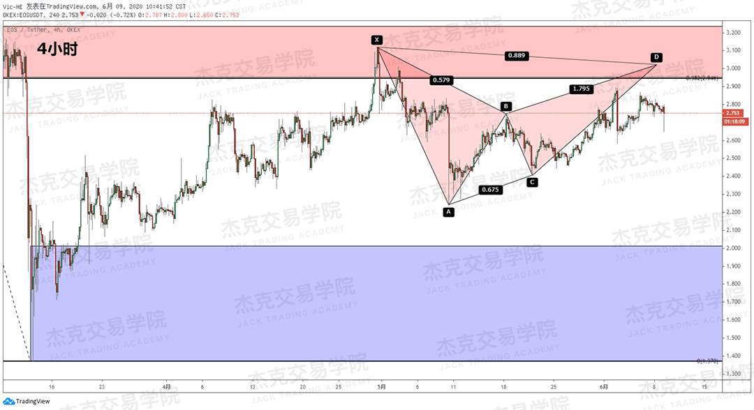 [6月9日策略]黄金/原油/英镑/欧元/美日/澳元/标普/BTC/BCH