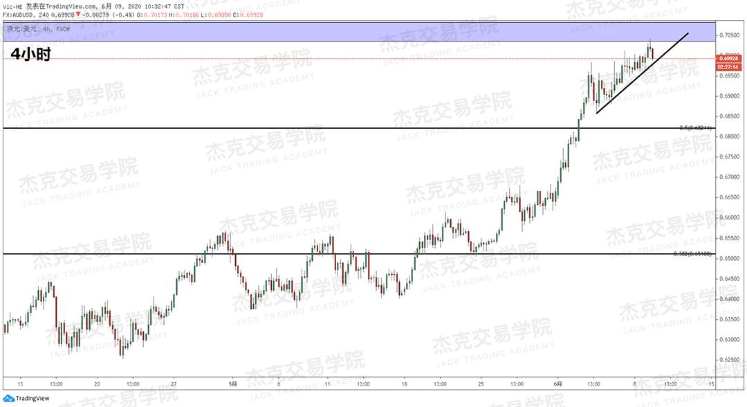 [6月9日策略]黄金/原油/英镑/欧元/美日/澳元/标普/BTC/BCH