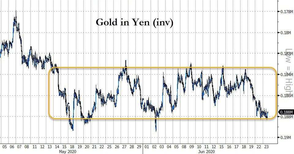  Something Just Snapped In FX Markets