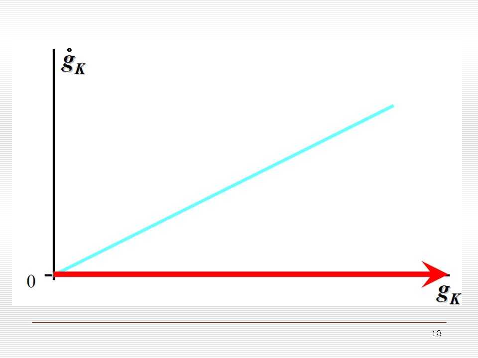 干重学模型