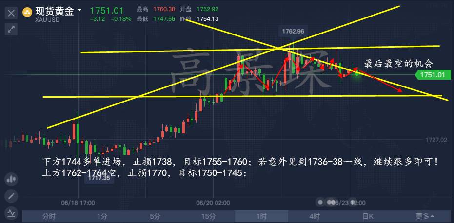 高景堔：6.23黄金午间行情居然暗藏玄机