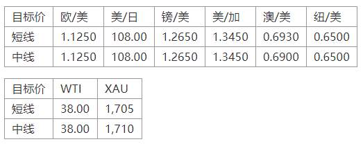 MEXGroup：出金靠谱丨晚间专题技术报告 2020-06-09