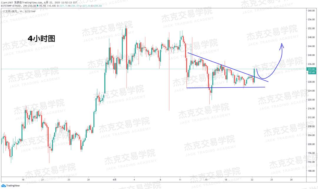 [6月22日策略]黄金/原油/英镑/欧元/美日/澳元/标普/BTC/BCH