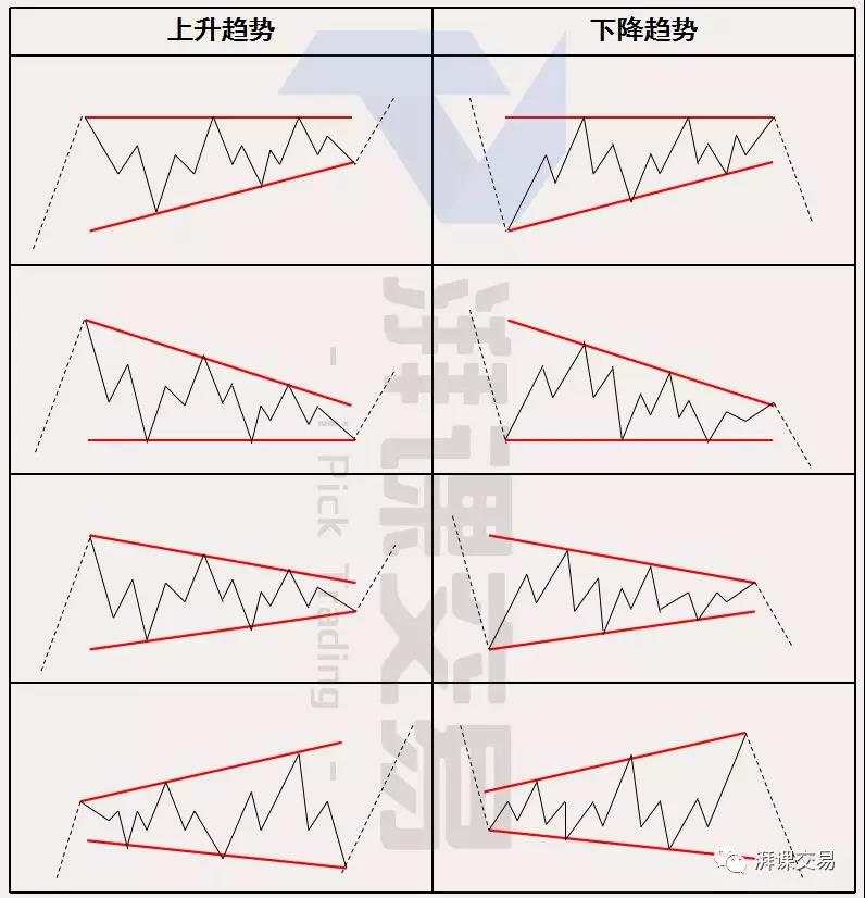 图解交易 1.25讲 〡 波浪理论——艾略特调整浪的4个小类型