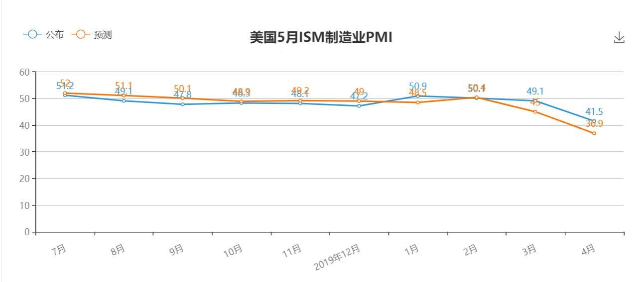 黄金避险的能力防不胜防。