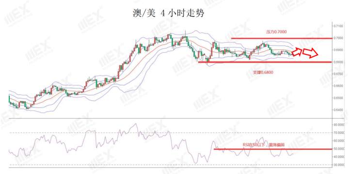 MEXGroup：全球新增新冠肺炎感染病例增多，避险情绪再度被点燃