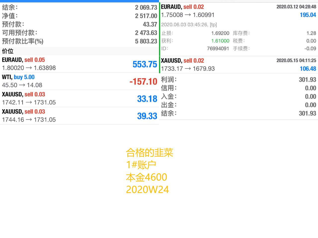 韭菜周记2020年第24周：何弃疗