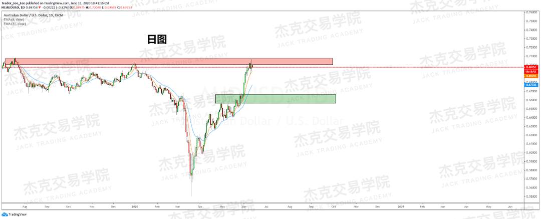 [6月11日策略]黄金/原油/英镑/欧元/美日/澳元/标普/BTC/BCH