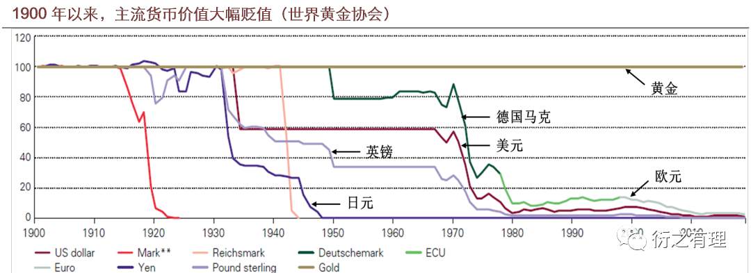 黄金“正本”系列之：三大属性，最基础的才是最本质的