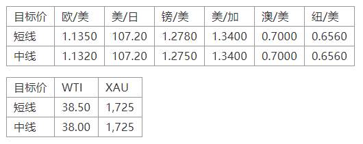 MEXGroup：出金便捷丨晚间专题技术报告 2020-06-10