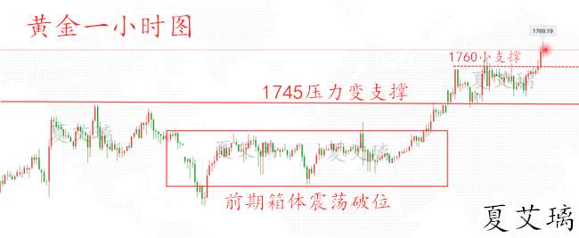 夏艾璃：黄金多头爆发荣登十年高位！回撤1768继续多！别犹豫