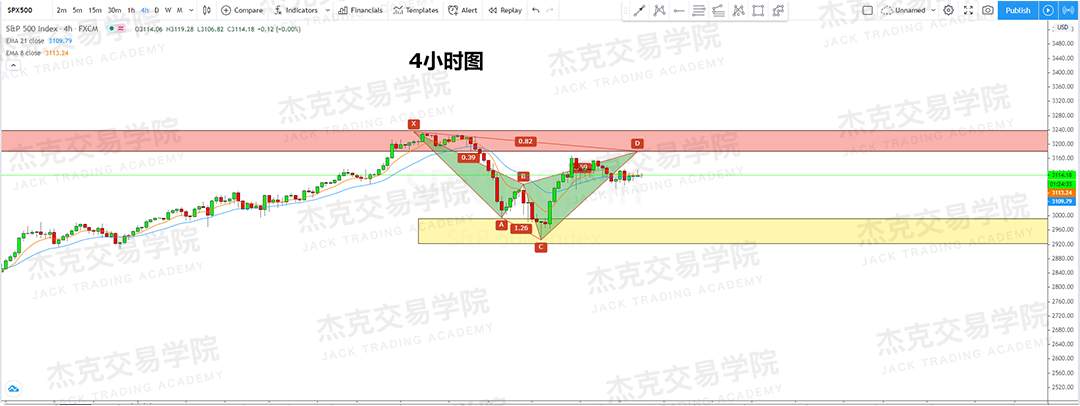 [6月19日策略]黄金/原油/英镑/欧元/美日/澳元/标普/BTC/BCH