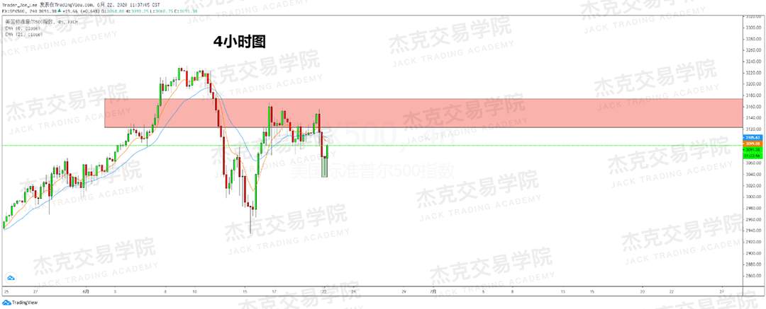 [6月22日策略]黄金/原油/英镑/欧元/美日/澳元/标普/BTC/BCH