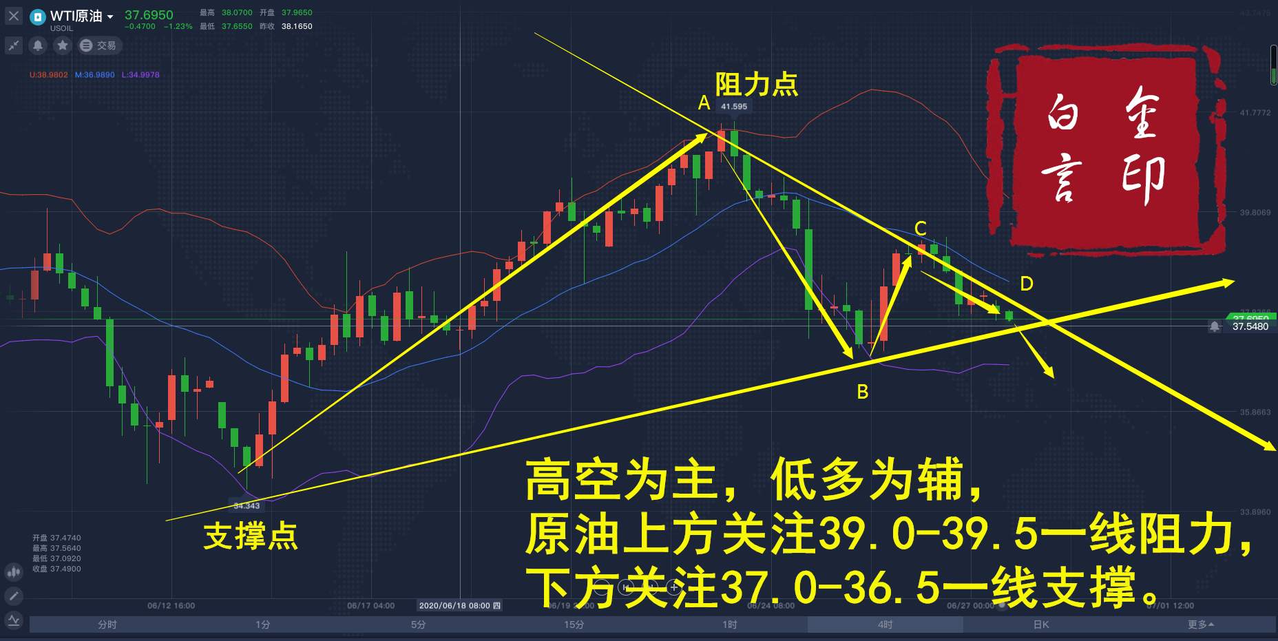 白言金：非农即将来袭，最新黄金原油走势分析。