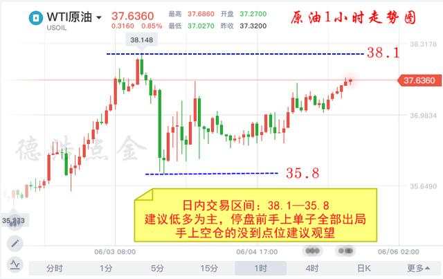 德浩点金：6.5欧佩克确定周六开会，原油市场隐藏巨大风险