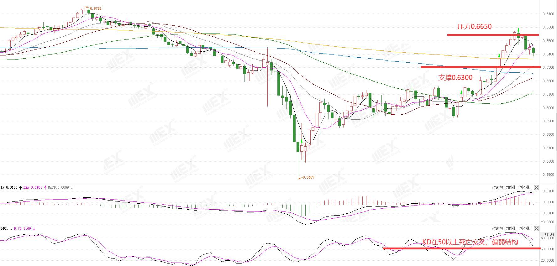 MEXGroup：全球监管丨每周策略2020.06.15--06.19