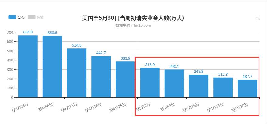 黄金盯盘侠6.5：非农或探底回升 收盘力度决定下周走势
