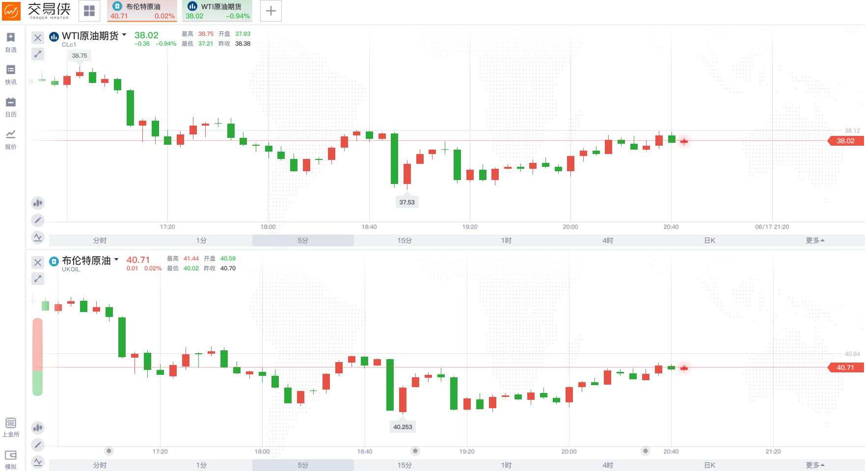 欧佩克月报：预计油市年底前将逐渐复苏
