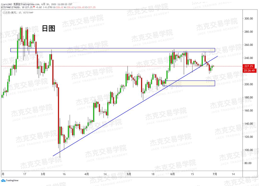 [6月30日策略]黄金/原油/英镑/欧元/美日/澳元/标普/BTC/BCH
