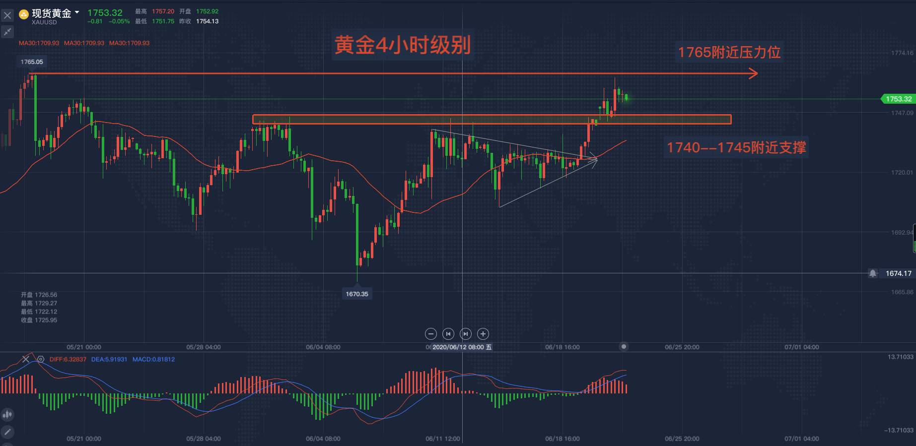 马坤振：避险情绪升温，黄金要创新高？