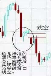 简单学外汇！记住这四张图，以后看到『跳空窗口』形态应该这样做！