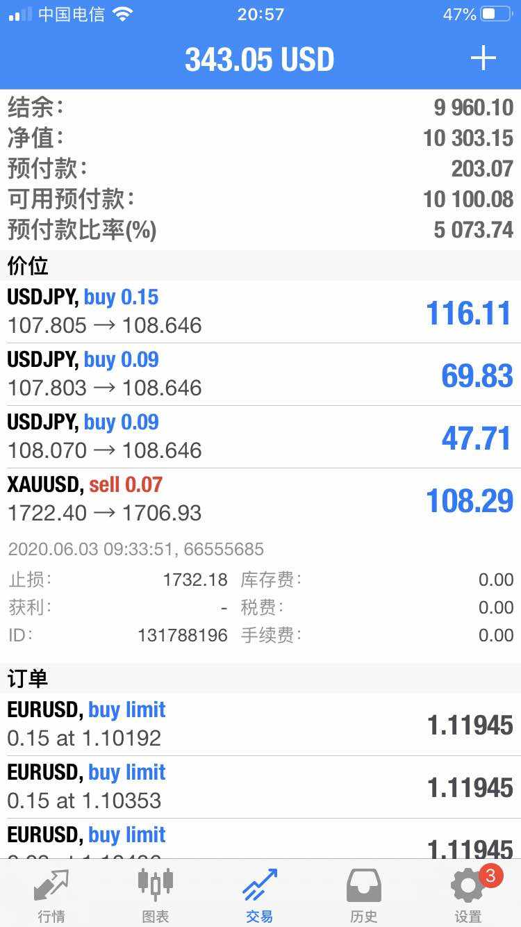 2020.06.03美日多头继续持有 加入黄金空已盈利 
