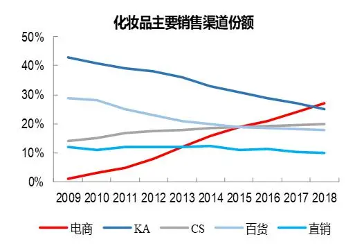 618，能否成为中国消费的回血之战？
