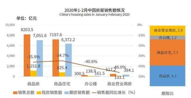 今年208家房企破产具体原因及结果公示，还有哪些行业大受打击？