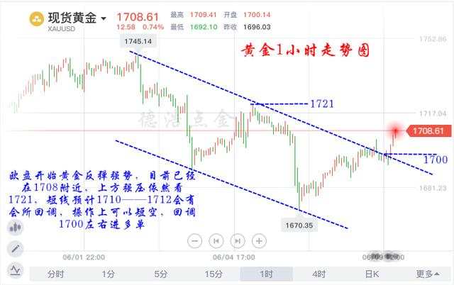 德浩点金：6.9美国5月经济赤字再翻倍，黄金多头再发力？