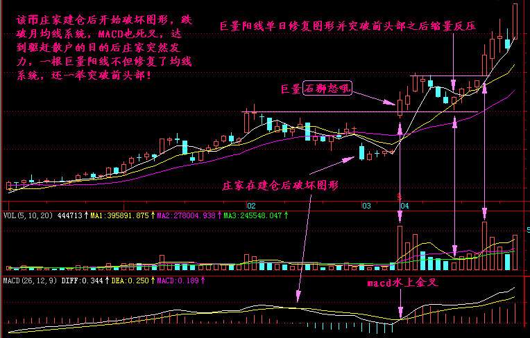 实战交易技巧（二十七）多头反扑力度比较强势 短期可能会有一波拉涨