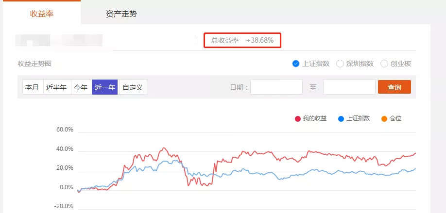 个人投资半年度总结