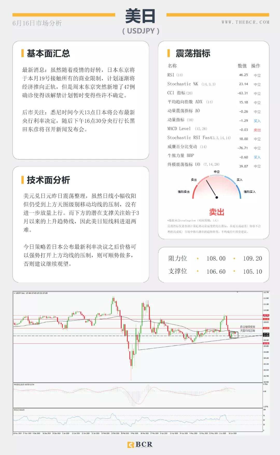 BCR6.16日货币、黄金、原油市场分析